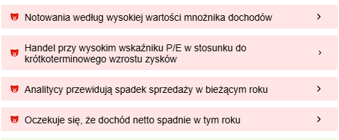 CD Projekt niedźwiedzie sygnały według Investing Pro