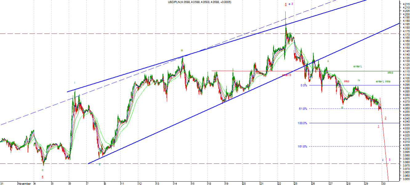 pln1