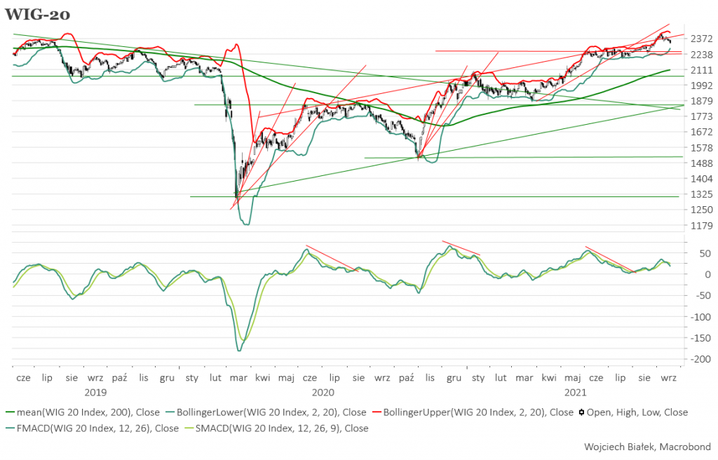 Hang Seng najniżej od 11 miesięcy