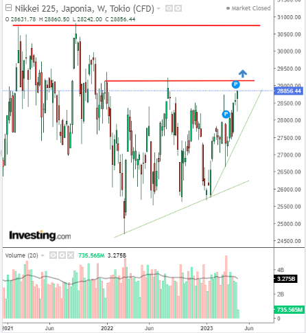 Nowy Prezes stara polityka. USDJPY w perspektywie nowego trendu wzrostowego?