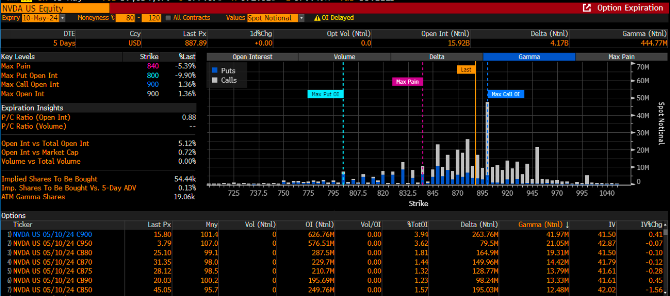 NVDA US Equity