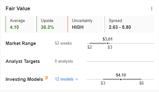 OceanaGold Fair Value