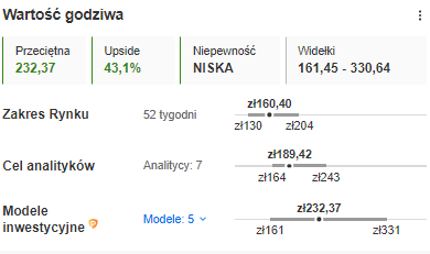 Analiza XTB, Budimex oraz ING. Sezon wyników GPW w pełni