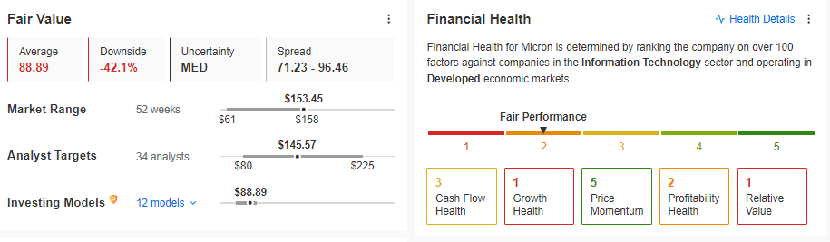 Micron Fair Value, Financial Health