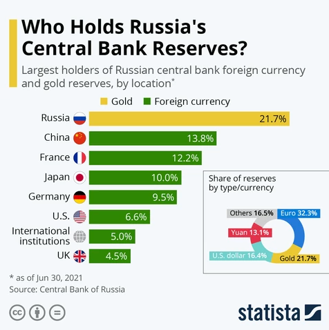 Gdzie leży podłoga dla rubla rosyjskiego?