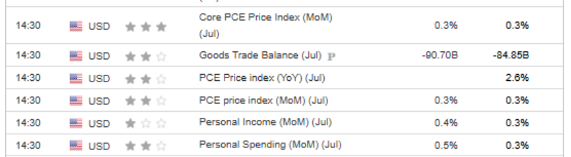 US Economic Calendar