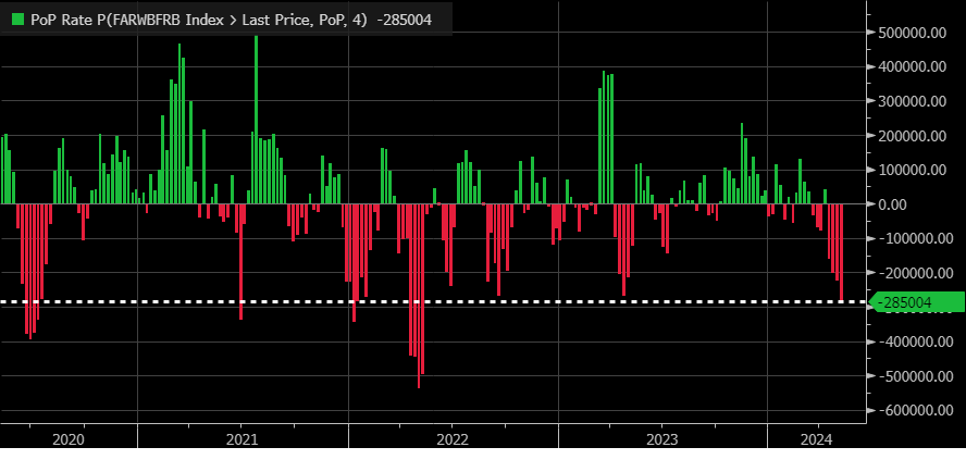 PoP Rate