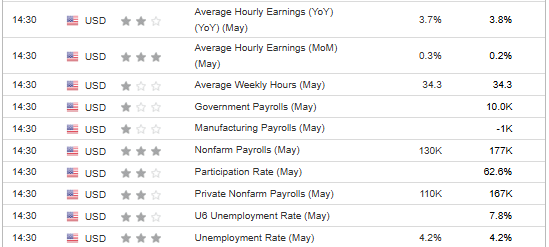 US Labor Market Forecasts
