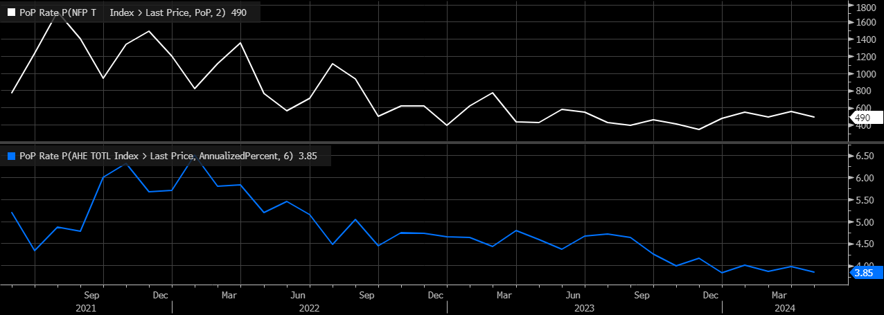 PoP Rate