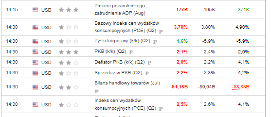 3 ciekawe okazje techniczne z rynku walutowego. Analiza EURUSD, USDPLN i CADJPY