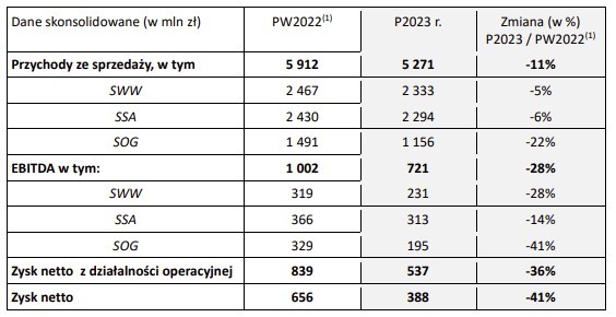 Grupa Kęty publikuje prognozy – czy są one sygnałem ostrzegawczym?