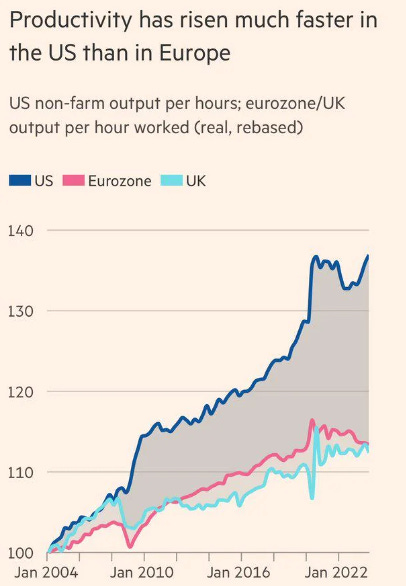 Europe Productivity