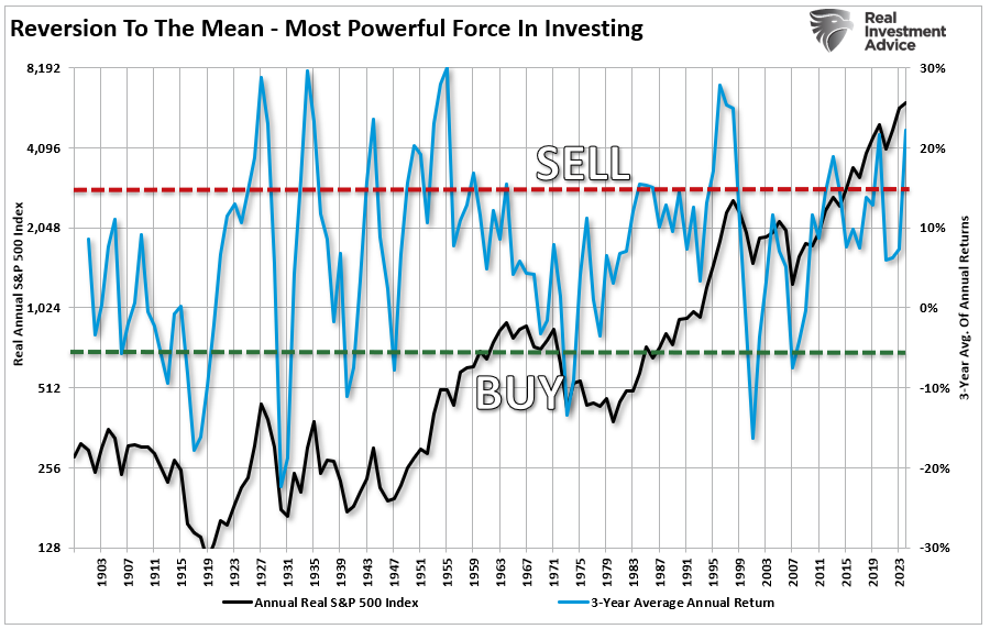 Reversion to the Mean