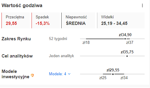 Dino, XTB i Kęty na celowniku. Czego oczekiwać po decyzji FED?