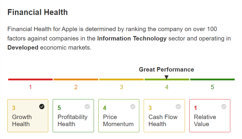 Apple Financial Health