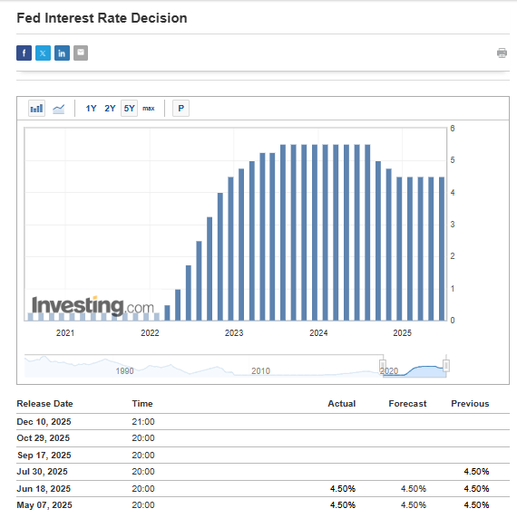 Fed Interest Rate Decision
