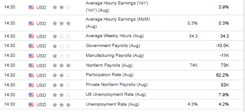 Upcoming US Labor Market Data