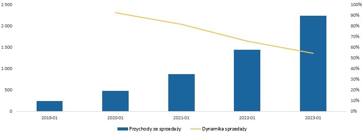 Cyberataki coraz większym zagrożeniem – z pomocą przychodzi CrowdStrike 