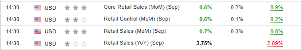 US Retail Sales Data