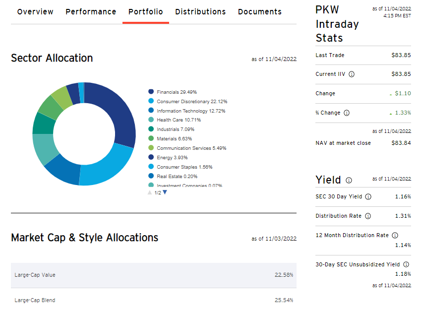 PKW ETF Outline