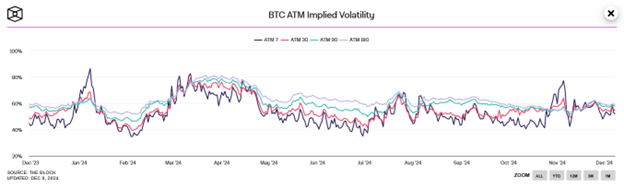 Bitcoin-Implied Volatility