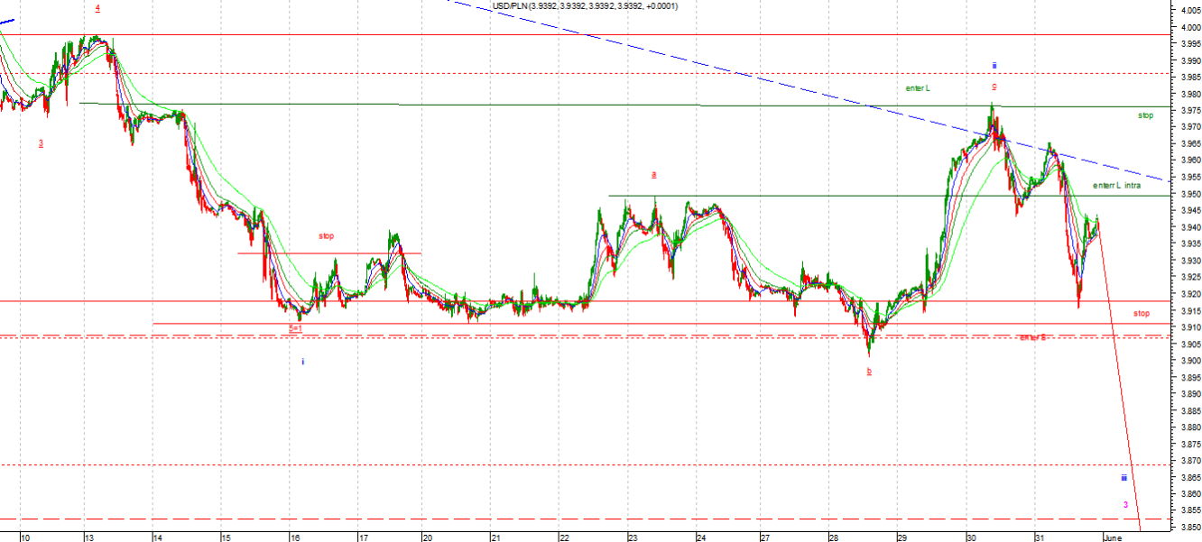 pln2