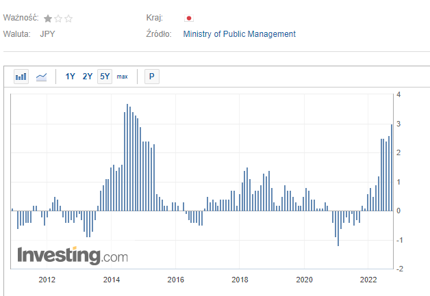 USDJPY dobija do 150 jenów. Byki nie powiedziały ostatniego słowa