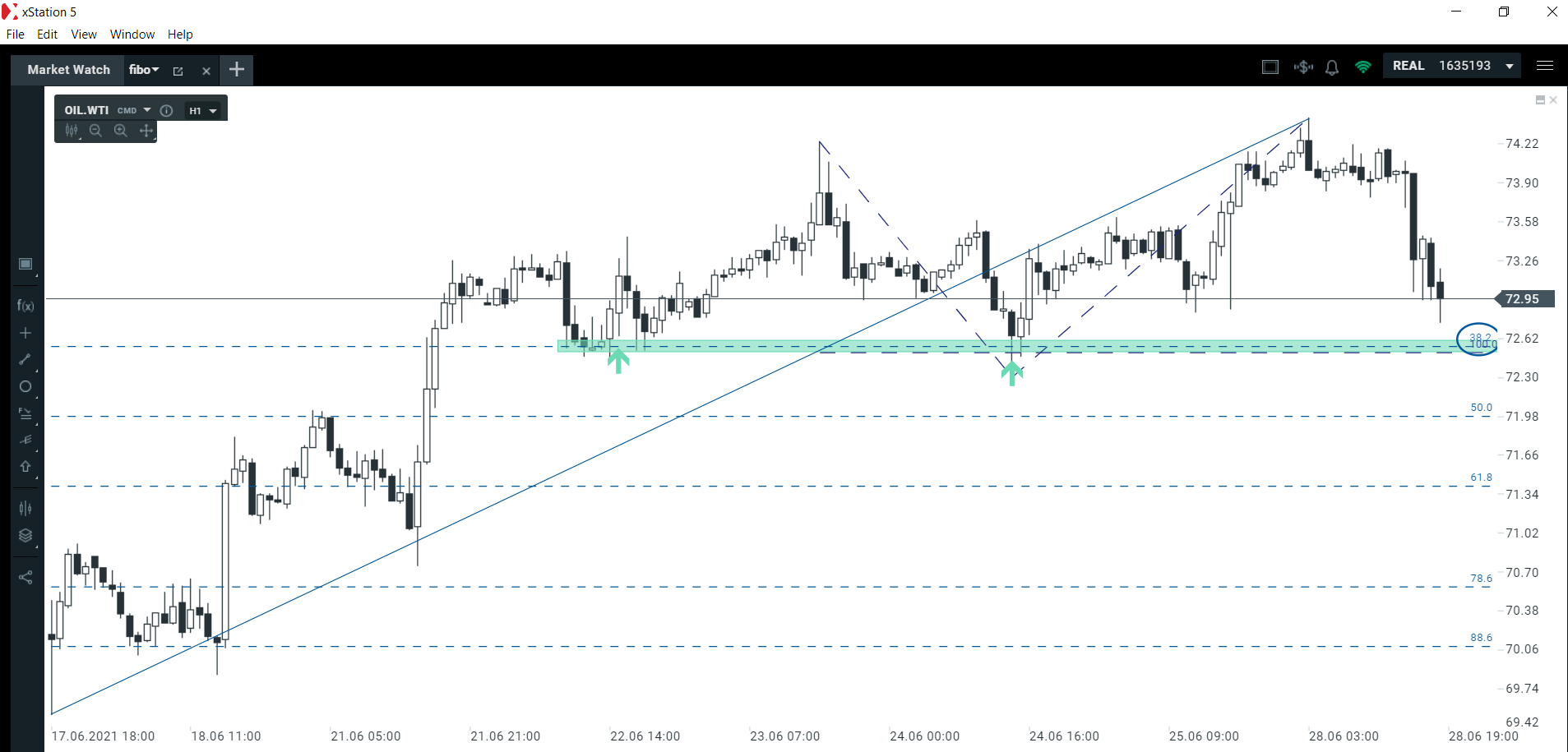 WTI