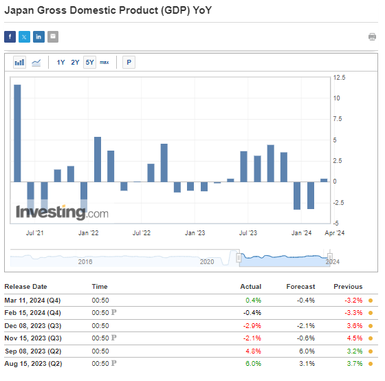 Japan GDP