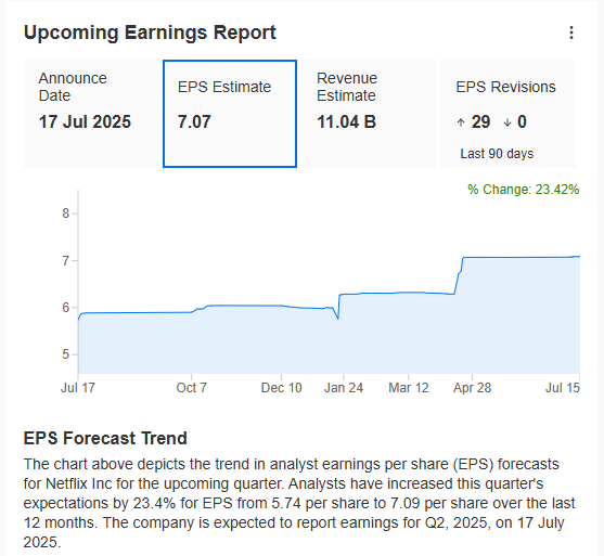 Netflix Earnings Preview