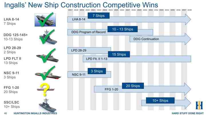 Portfel zagranicznych spółek dywidendowych – Huntington Ingalls Industries – najważniejsza spółka dla U.S Navy (cz. 27)