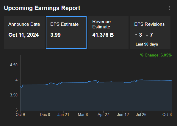 JPM Previous Earnings