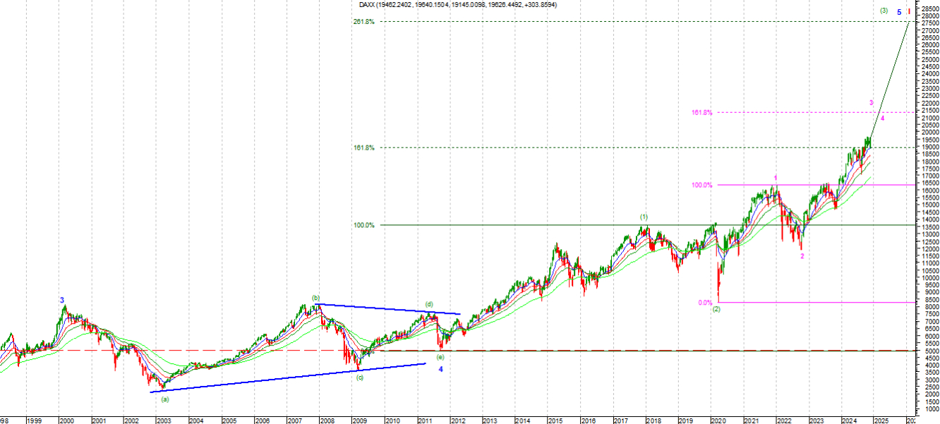 dax2