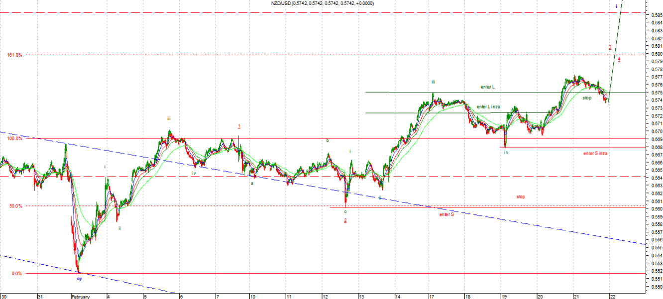 nzd2