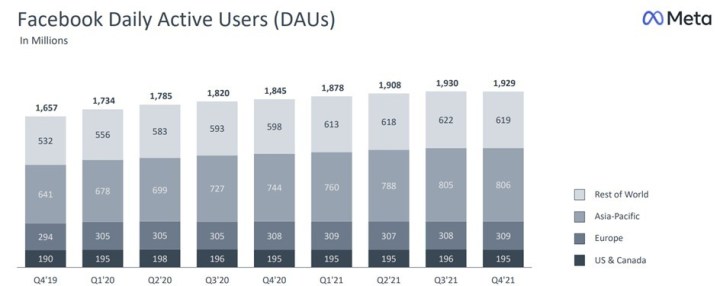 Meta Platforms okazja czy pułapka?