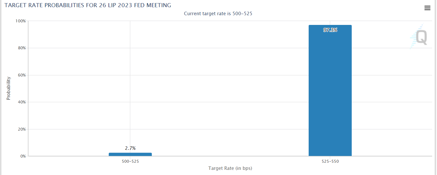 Kto się myli, Janet Yellen czy krzywa rentowności? NASDAQ100 zaatakuje szczyty?