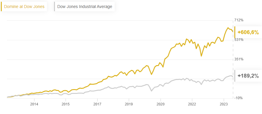 Domine al Dow Jones