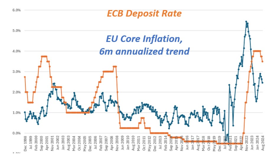 ECB Deposit Rate