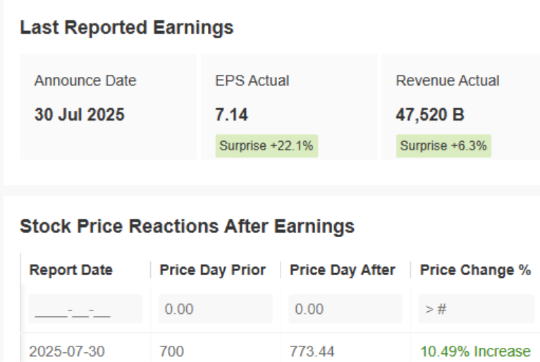 Meta Platforms Earnings
