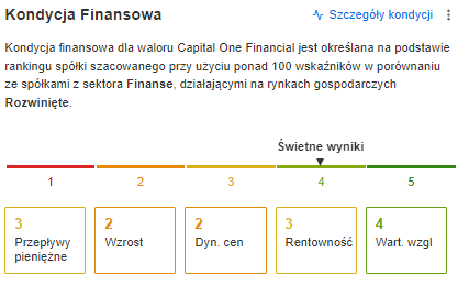 Kondycja Finansowa Capital One