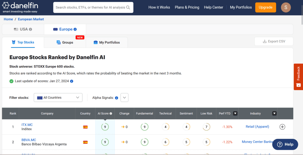 https://academy.education.investing.com/wp-content/uploads/2024/01/Danelfin-Dashboard-1024x525.png