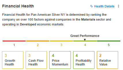 Pan American Silver 