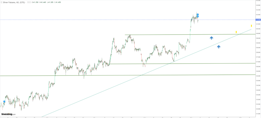 Silver Price Chart 
