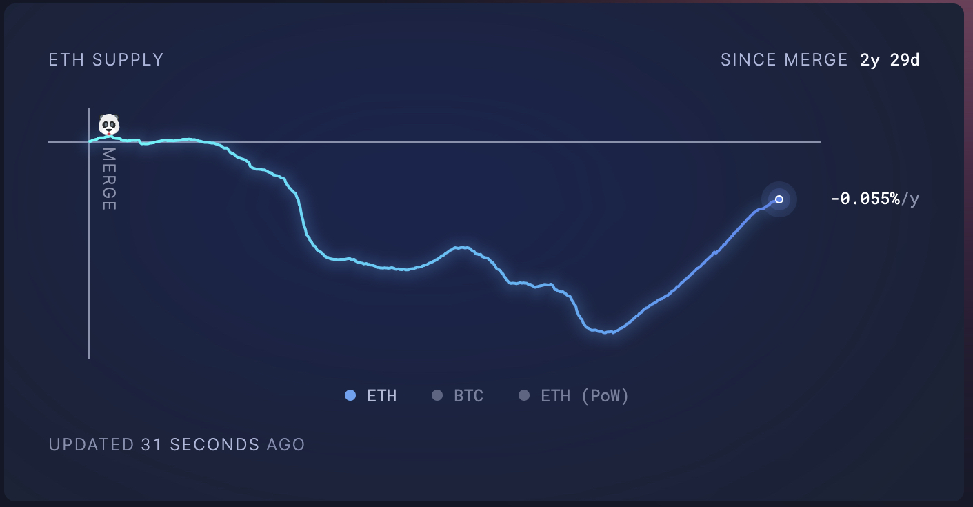 ETH