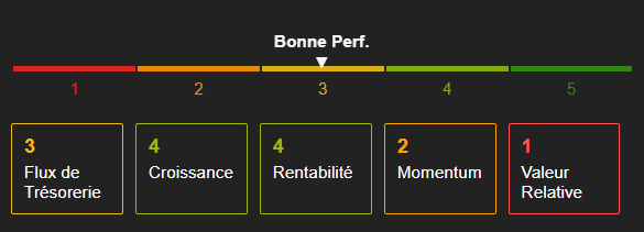 Santé financière Tesla