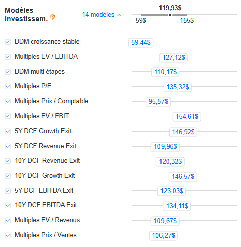 Modèles de valorisation Nvidia