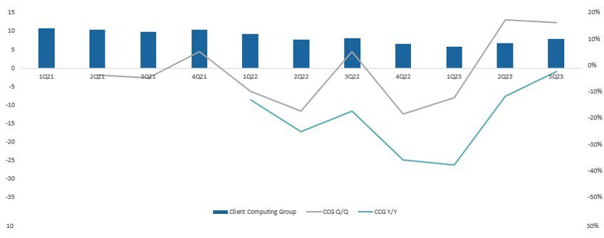 Czas wyników za oceanem – Intel, AMD i Abbvie