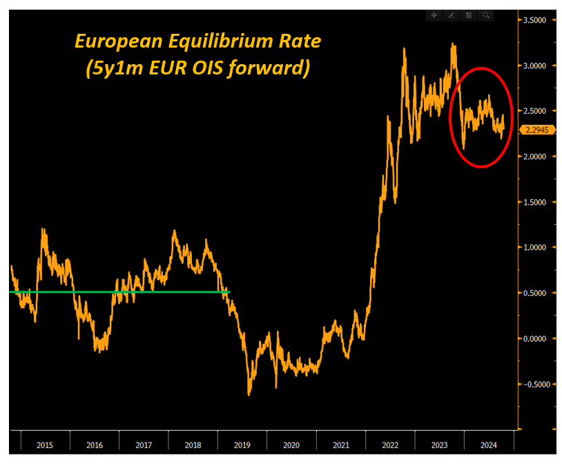 Bond Market Pricing