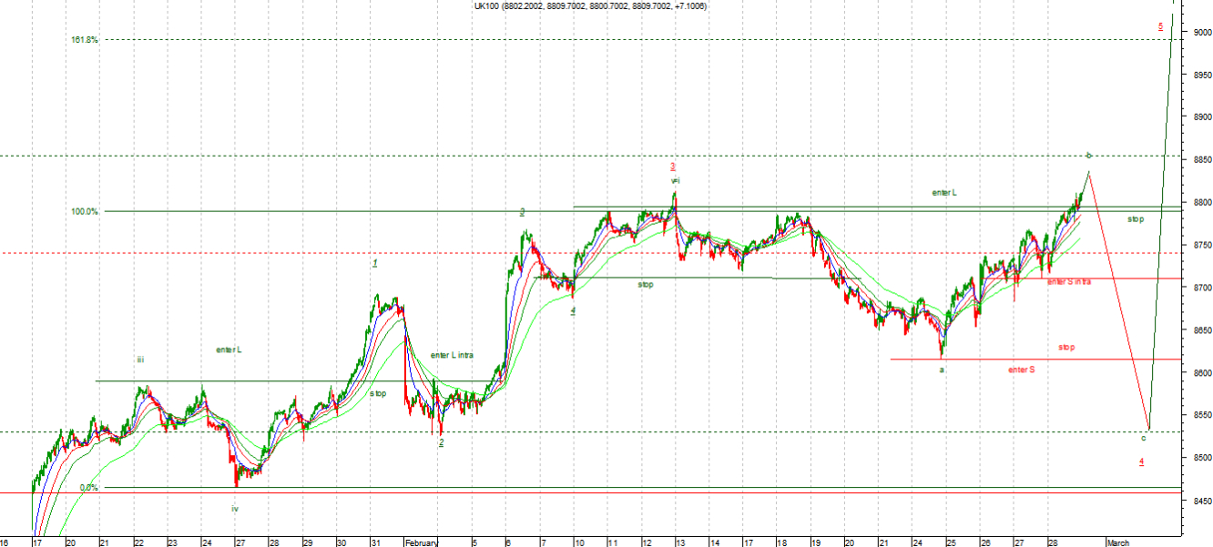 ftse1