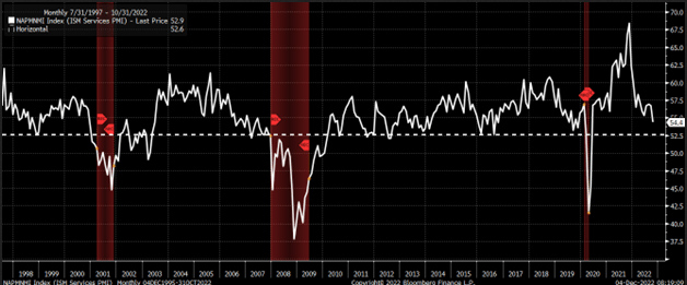 ISM Manufacturing Report